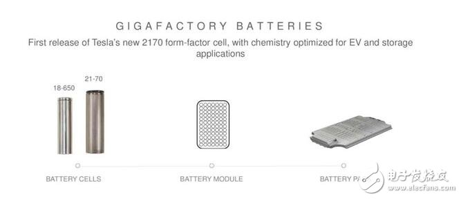 Tesla confirmed that the Model 3 battery has been officially put into production, and the whole vehicle is mass-produced after 10 days.