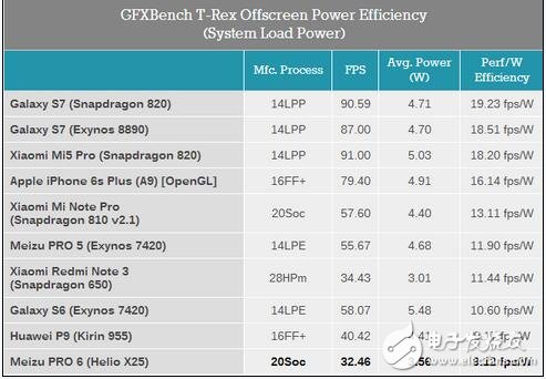 When mobile phone manufacturers are paying more and more attention to the upstream chip market, when they are also trying to lay out their own chip big situation, for the chip companies headed by MediaTek to rely more on Chinese manufacturers, it is impossible to say that they face greater The pressure, of course, is also Qualcomm's gaze, when its own production capacity can not be followed up in time; plus some domestic mobile phone manufacturers in the choice of chips, for various reasons began to "abandon" MediaTek, MediaTek is facing more pressure Big.