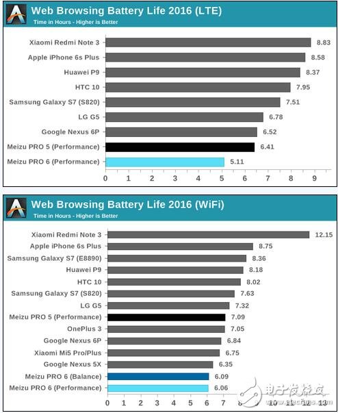 When mobile phone manufacturers are paying more and more attention to the upstream chip market, when they are also trying to lay out their own chip big situation, for the chip companies headed by MediaTek to rely more on Chinese manufacturers, it is impossible to say that they face greater The pressure, of course, is also Qualcomm's gaze, when its own production capacity can not be followed up in time; plus some domestic mobile phone manufacturers in the choice of chips, for various reasons began to "abandon" MediaTek, MediaTek is facing more pressure Big.