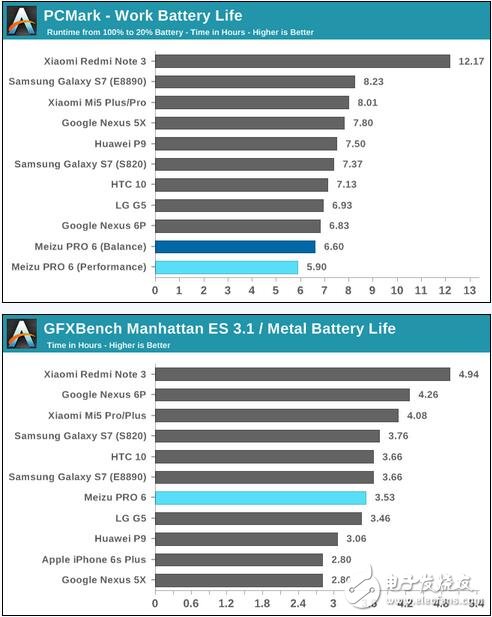 When mobile phone manufacturers are paying more and more attention to the upstream chip market, when they are also trying to lay out their own chip big situation, for the chip companies headed by MediaTek to rely more on Chinese manufacturers, it is impossible to say that they face greater The pressure, of course, is also Qualcomm's gaze, when its own production capacity can not be followed up in time; plus some domestic mobile phone manufacturers in the choice of chips, for various reasons began to "abandon" MediaTek, MediaTek is facing more pressure Big.