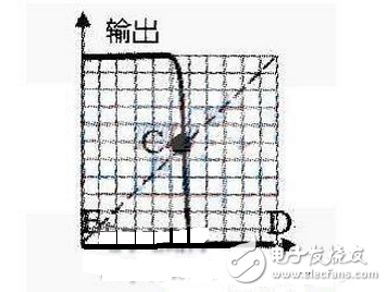 74HC00 multi-vibrator circuit diagram