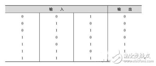 The basic knowledge of digital electric mode and electric power technology, you have seen that you can use the basic number of electric technology.