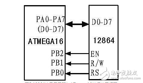 Design of multi-channel wireless security system based on infrared detection principle