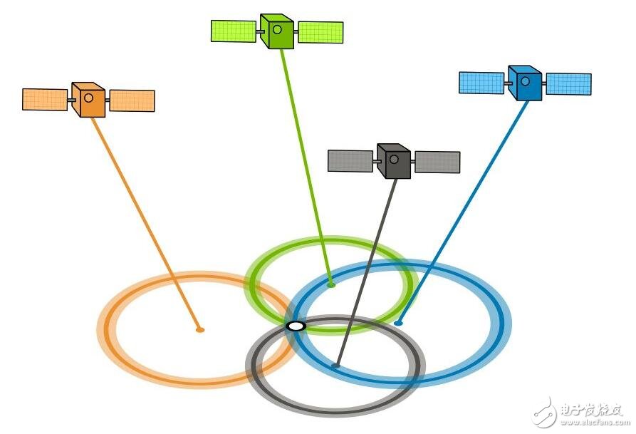 Theoretically speaking, unless the user unplugs the battery and removes the SIM card at the same time to avoid being tracked. For some all-in-one computers that cannot be removed, the possibility of being tracked even if the battery is turned off, simply unplugging the SIM card will only increase Itâ€™s just the difficulty of tracking.