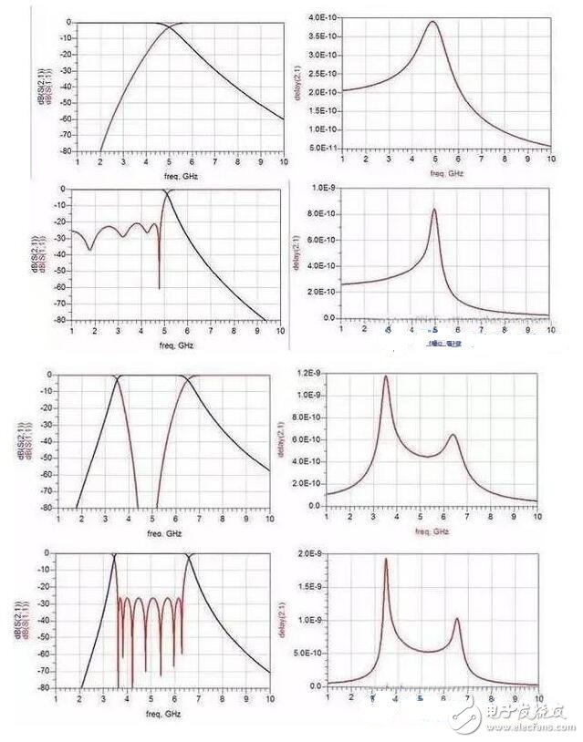 The power filter is a filter circuit composed of a capacitor, an inductor, and a resistor. The filter can effectively filter out the frequency of a specific frequency in the power line or a frequency other than the frequency to obtain a power signal of a specific frequency or eliminate the power signal after a specific frequency.