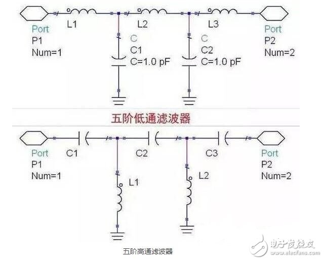 The power filter is a filter circuit composed of a capacitor, an inductor, and a resistor. The filter can effectively filter out the frequency of a specific frequency in the power line or a frequency other than the frequency to obtain a power signal of a specific frequency or eliminate the power signal after a specific frequency.