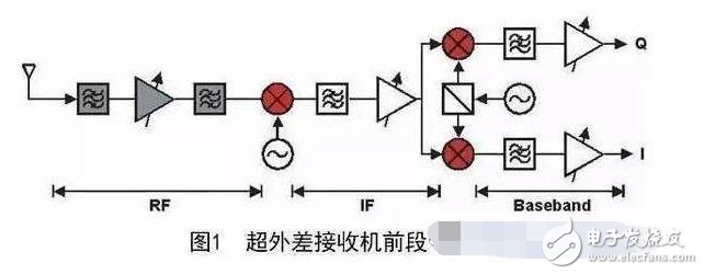 The power filter is a filter circuit composed of a capacitor, an inductor, and a resistor. The filter can effectively filter out the frequency of a specific frequency in the power line or a frequency other than the frequency to obtain a power signal of a specific frequency or eliminate the power signal after a specific frequency.