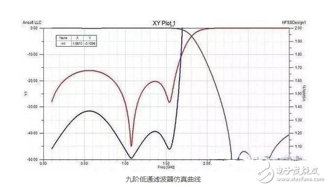 The power filter is a filter circuit composed of a capacitor, an inductor, and a resistor. The filter can effectively filter out the frequency of a specific frequency in the power line or a frequency other than the frequency to obtain a power signal of a specific frequency or eliminate the power signal after a specific frequency.