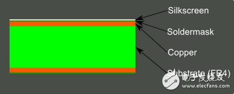 A key component in the electronics industry is called printed circuit board (PCB). This is a too basic component that makes it difficult for many people to explain what a PCB is. This article will explain in detail the structure of the PCB and some terms commonly used in the field of PCB.