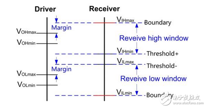 The ECL circuit (ie Emitter-Couple Logic) is an unsaturated digital logic circuit in which the transistor operates in a linear or cut-off region, and the speed is not limited by the storage time of minority carriers. It is the fastest of the various logic circuits available and can handle operating rates up to 10Gbps. The ECL standard was first proposed by Motorola. The main classifications of ECL are as follows