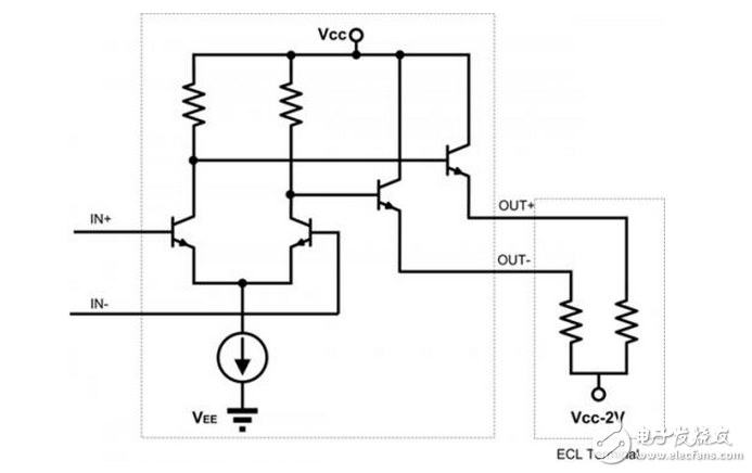 The ECL circuit (ie Emitter-Couple Logic) is an unsaturated digital logic circuit in which the transistor operates in a linear or cut-off region, and the speed is not limited by the storage time of minority carriers. It is the fastest of the various logic circuits available and can handle operating rates up to 10Gbps. The ECL standard was first proposed by Motorola. The main classifications of ECL are as follows