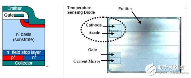 The future development of IGBT, as well as the development trend: