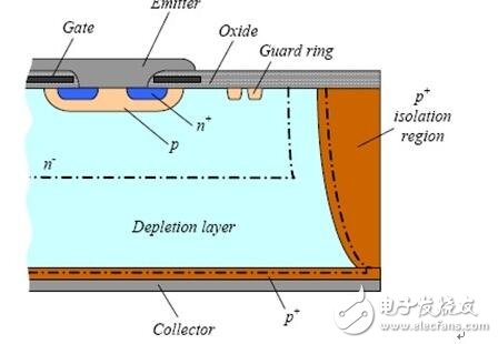 The future development of IGBT, as well as the development trend: