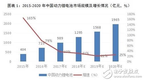 Today, the development of electric vehicles is focused on batteries, and battery manufacturers are working hard to make batteries lighter without reducing their energy reserves.