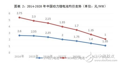 Today, the development of electric vehicles is focused on batteries, and battery manufacturers are working hard to make batteries lighter without reducing their energy reserves.