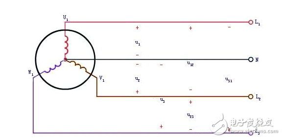 The practical application shows that the three-phase power factor can be compensated to above 0.95, and the unbalanced current is adjusted to within 10% of the rated current of the transformer. According to the wangs theorem (Wang's theorem), a capacitor that is connected across phases can transfer active current between phases. Adjusting the unbalanced current reactive power compensation device is designed by using the wangs theorem. Appropriately connecting different numbers of capacitors between each phase and phase and between each phase and the neutral line can not only make the phases get good. Compensation, and the unbalanced active current can be adjusted. The commutation switch automatically selects the power supply phase through intelligent logic to automatically adjust the imbalance of the three-phase load. Reduce the loss of electrical energy during transmission, maximize the utilization of electrical energy and enhance the reliability of power supply