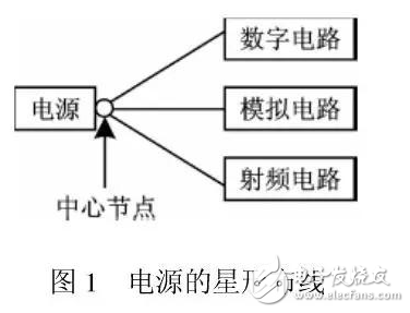 The single-chip RF device greatly facilitates the application of wireless communication in a certain range, and a complete wireless communication link can be constructed by using a suitable microcontroller and antenna combined with the transceiver. They can be integrated on a small circuit board for wireless digital audio, digital video data transmission systems, wireless remote and telemetry systems, wireless data acquisition systems, wireless networks and wireless security systems.