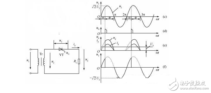 Generally, the value of the capacitor satisfies R*C=(3-5)T, where R is the load resistance, which is equal to the ratio of the DC voltage of the DC output to the DC output current; C is the capacity of the filter capacitor; T is the rectification The repetition frequency of the post-pulsating DC voltage. After this selection, it is completely possible to supply power to electronic devices that do not have voltage regulation requirements. This formula is not strictly required to obey. If there is a voltage regulator circuit behind the filter, the filter capacitor takes a small point, but the voltage regulator circuit must be fully functional, and the pressure compensation at both ends is very large. It should be a relatively strong voltage regulation capability. As for the withstand voltage of the filter capacitor, for the half-wave rectification and full-wave rectification circuits, the withstand voltage of the filter capacitor is required to be larger than the maximum value of the input AC voltage of the rectifier circuit.