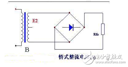 The voltage is a sine wave.