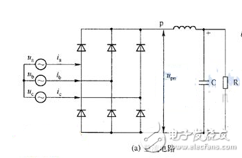 The voltage is a sine wave.