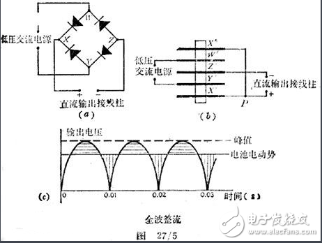 The voltage is a sine wave.