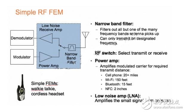 Despite the huge shipments of RF switches, the market is highly competitive and price pressures are high. According to Taylor, the average selling price (ASP) for these devices is 10 to 20 cents.