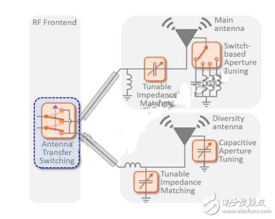 Despite the huge shipments of RF switches, the market is highly competitive and price pressures are high. According to Taylor, the average selling price (ASP) for these devices is 10 to 20 cents.