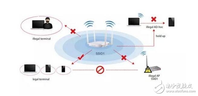 Despite the huge shipments of RF switches, the market is highly competitive and price pressures are high. According to Taylor, the average selling price (ASP) for these devices is 10 to 20 cents.