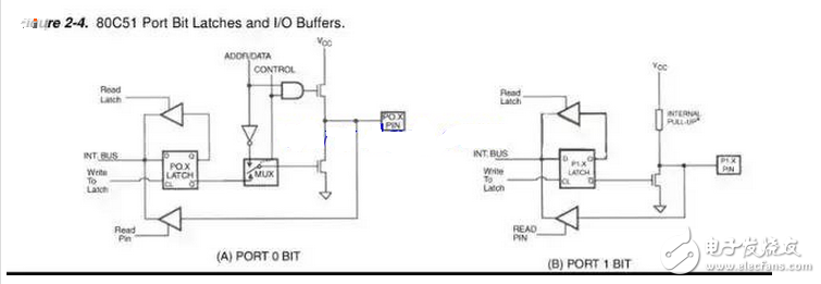 The length of time that the button is stable and closed is determined by the operator. It usually takes more than 100ms. If you press it quickly, it will reach 40-50ms, which is difficult to lower. The jitter time is determined by the mechanical characteristics of the button, and is generally within 10ms. In order to ensure that the program responds to the button once or once, it must be debounced. When a change in the state of the button is detected, the action is not immediately responded to, but the process is waited for the closure or disconnection. Button debounce can be divided into hardware debounce and software debounce.