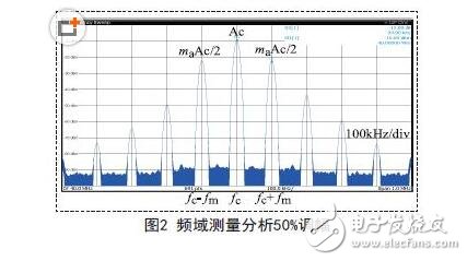 A spectrum analyzer is an instrument that studies the spectral structure of an electrical signal. It is used to measure signal distortion, modulation, spectral purity, frequency stability, and intermodulation distortion. It can be used to measure certain circuits such as amplifiers and filters. The parameter is a versatile electronic measuring instrument. It can also be called a frequency domain oscilloscope, a tracking oscilloscope, an analytical oscilloscope, a harmonic analyzer, a frequency characteristic analyzer or a Fourier analyzer. Modern spectrum analyzers can display analysis results in an analog or digital manner, and can analyze electrical signals in all radio frequency bands from very low frequency to sub-millimeter band below 1 Hz. If the digital circuit and the microprocessor are used inside the instrument, it has the function of storage and calculation; when the standard interface is configured, it is easy to form an automatic test system.