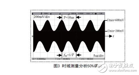 A spectrum analyzer is an instrument that studies the spectral structure of an electrical signal. It is used to measure signal distortion, modulation, spectral purity, frequency stability, and intermodulation distortion. It can be used to measure certain circuits such as amplifiers and filters. The parameter is a versatile electronic measuring instrument. It can also be called a frequency domain oscilloscope, a tracking oscilloscope, an analytical oscilloscope, a harmonic analyzer, a frequency characteristic analyzer or a Fourier analyzer. Modern spectrum analyzers can display analysis results in an analog or digital manner, and can analyze electrical signals in all radio frequency bands from very low frequency to sub-millimeter band below 1 Hz. If the digital circuit and the microprocessor are used inside the instrument, it has the function of storage and calculation; when the standard interface is configured, it is easy to form an automatic test system.