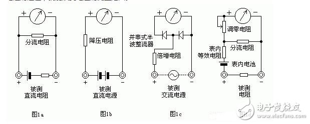 Measuring resistance: - first short the table rod together, so that the pointer is deflected to the right, then adjust the "Î©" zero adjustment knob so that the pointer just points to 0. Then, the two rods are respectively contacted with the two ends of the measured resistance (or circuit), and the reading of the pointer on the ohmic scale line (the first line) is read, and then the number of the index is multiplied, which is the resistance value of the measured resistance. . For example, the resistance is measured by R*100, and the pointer is at 80, and the measured resistance is 80*100=8K.