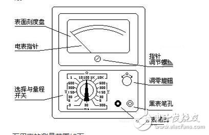 Measuring resistance: - first short the table rod together, so that the pointer is deflected to the right, then adjust the "Î©" zero adjustment knob so that the pointer just points to 0. Then, the two rods are respectively contacted with the two ends of the measured resistance (or circuit), and the reading of the pointer on the ohmic scale line (the first line) is read, and then the number of the index is multiplied, which is the resistance value of the measured resistance. . For example, the resistance is measured by R*100, and the pointer is at 80, and the measured resistance is 80*100=8K.