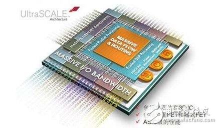 Currently, the ASIC in the integrated circuit industry is considered to be an integrated circuit designed for a specific purpose. Refers to integrated circuits designed and manufactured to meet the needs of specific users and the needs of specific electronic systems. ASICs are designed to meet the needs of specific users. ASICs have the advantages of smaller size, lower power consumption, higher reliability, improved performance, enhanced confidentiality, and lower cost compared with general-purpose integrated circuits in mass production.