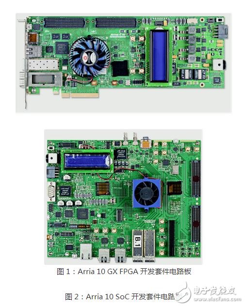 Currently, the ASIC in the integrated circuit industry is considered to be an integrated circuit designed for a specific purpose. Refers to integrated circuits designed and manufactured to meet the needs of specific users and the needs of specific electronic systems. ASICs are designed to meet the needs of specific users. ASICs have the advantages of smaller size, lower power consumption, higher reliability, improved performance, enhanced confidentiality, and lower cost compared with general-purpose integrated circuits in mass production.