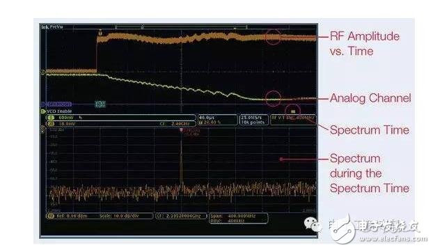 At low frequencies, the impedance of the circuit nodes in the system can vary greatly; at this point a certain circuit or experimental knowledge is required to determine if the H field or E field can provide the highest sensitivity. At higher frequencies, these differences can be significant. In all cases, it is important to perform repetitive relative measurements so that you can be sure that the near-field radiation results due to any changes achieved can be accurately reproduced. Most importantly, the layout and aspects of the near-field probes should be consistent for each test change.