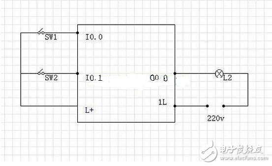 In order to prevent the control signal line between the plc and the inverter from being disturbed by the space electromagnetic field, the shield wire can be connected to the outer layer of these control signal lines to improve the anti-interference ability of the system. It must be noted that this type of wiring can only be selected for the grounding point of the shield. Whether it is on the side of the PLC or on the side of the inverter. Generally selected at the signal receiving end, that is, the side of the inverter. In this way, the anti-interference ability of the system can be improved. If the shielded wire is grounded at both ends, current will flow through the shielded wire, which will not only improve the system's anti-interference ability, but will increase the external interference to the PLC.