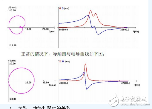 What is an impedance analyzer?