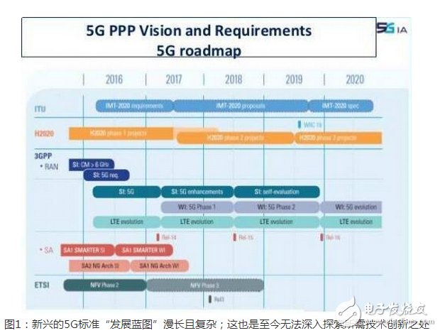 In order to welcome the arrival of 5G networks, Qualcomm also launched the X50 Modem supporting 5G networks as early as 2016. In the face of the future, Qualcomm has laid the foundation.