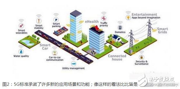 In order to welcome the arrival of 5G networks, Qualcomm also launched the X50 Modem supporting 5G networks as early as 2016. In the face of the future, Qualcomm has laid the foundation.