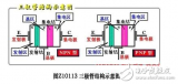 The structure of the triode, the working principle of the triode, the three amplification of the triode ...