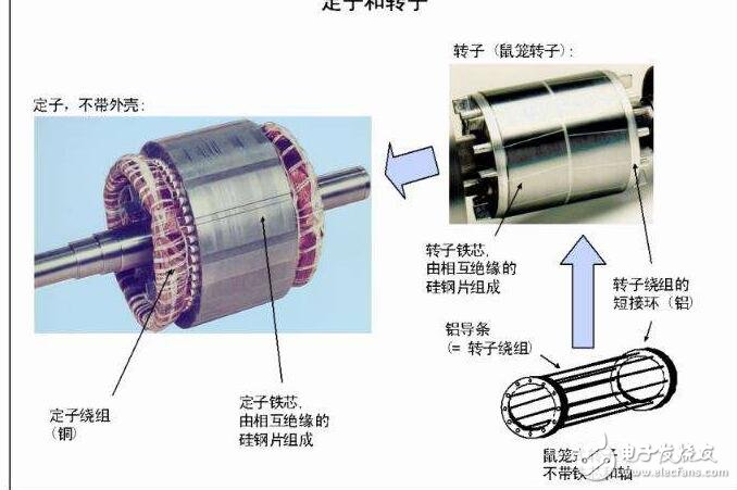 What kind of motor is it divided into? What should I pay attention to when selecting a motor? Motor forward and reverse circuit diagram analysis