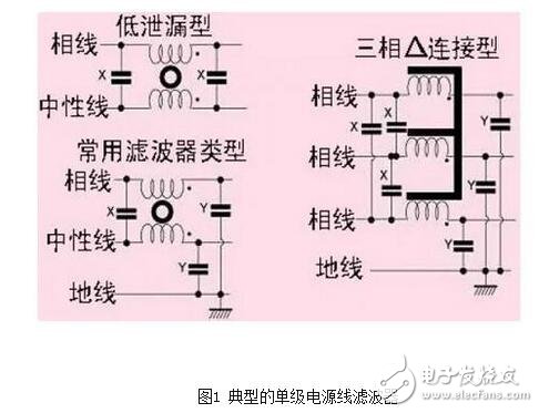 For power line filters (usually for frequencies from 0 to 400 Hz with essentially the same performance), panel mounted filters typically use IEC sockets. Install the filter with the IEC socket on the metal casing on the shield. If there is no gap on the filter casing and electrically connect it to the shield metal piece as shown in Figure 6, it can be in the tens of Better performance in the frequency range of megahertz. Some manufacturers only pursue the normal operation of the filter in the range of the conducted emission test frequency (up to 30MHz). The cost of this filter is low, but the shielding integrity of the filter is affected, so that the product cannot pass the electromagnetic compatibility. Radiation emission test in the standard.