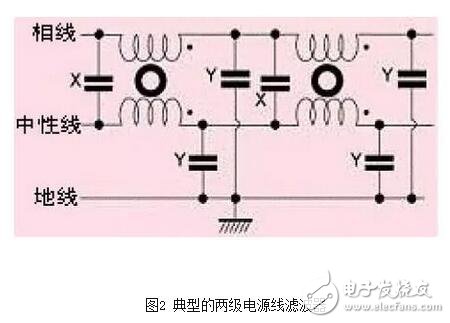 For power line filters (usually for frequencies from 0 to 400 Hz with essentially the same performance), panel mounted filters typically use IEC sockets. Install the filter with the IEC socket on the metal casing on the shield. If there is no gap on the filter casing and electrically connect it to the shield metal piece as shown in Figure 6, it can be in the tens of Better performance in the frequency range of megahertz. Some manufacturers only pursue the normal operation of the filter in the range of the conducted emission test frequency (up to 30MHz). The cost of this filter is low, but the shielding integrity of the filter is affected, so that the product cannot pass the electromagnetic compatibility. Radiation emission test in the standard.