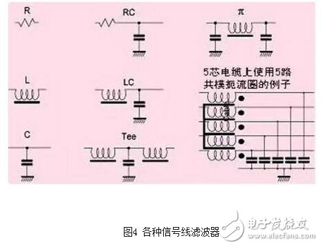 For power line filters (usually for frequencies from 0 to 400 Hz with essentially the same performance), panel mounted filters typically use IEC sockets. Install the filter with the IEC socket on the metal casing on the shield. If there is no gap on the filter casing and electrically connect it to the shield metal piece as shown in Figure 6, it can be in the tens of Better performance in the frequency range of megahertz. Some manufacturers only pursue the normal operation of the filter in the range of the conducted emission test frequency (up to 30MHz). The cost of this filter is low, but the shielding integrity of the filter is affected, so that the product cannot pass the electromagnetic compatibility. Radiation emission test in the standard.