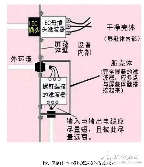 For power line filters (usually for frequencies from 0 to 400 Hz with essentially the same performance), panel mounted filters typically use IEC sockets. Install the filter with the IEC socket on the metal casing on the shield. If there is no gap on the filter casing and electrically connect it to the shield metal piece as shown in Figure 6, it can be in the tens of Better performance in the frequency range of megahertz. Some manufacturers only pursue the normal operation of the filter in the range of the conducted emission test frequency (up to 30MHz). The cost of this filter is low, but the shielding integrity of the filter is affected, so that the product cannot pass the electromagnetic compatibility. Radiation emission test in the standard.