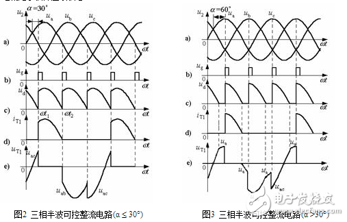 In the circuit, when the power is further increased or multiphase rectification is required for other reasons, a three-phase rectifier circuit is proposed. Figure 1 shows the schematic diagram of a three-phase half-wave rectification circuit. In this circuit, each phase of the three phases separately forms a half-wave rectification circuit, and the three voltage half-waves that are rectified are superposed by 120 degrees in time, and the rectified output waveform is only 0 points, and in one cycle. There are three rectified half-waves with a width of 120 degrees. Therefore, the capacity of its filter capacitor can be smaller than that of single-phase half-wave rectification and single-phase full-wave rectification.