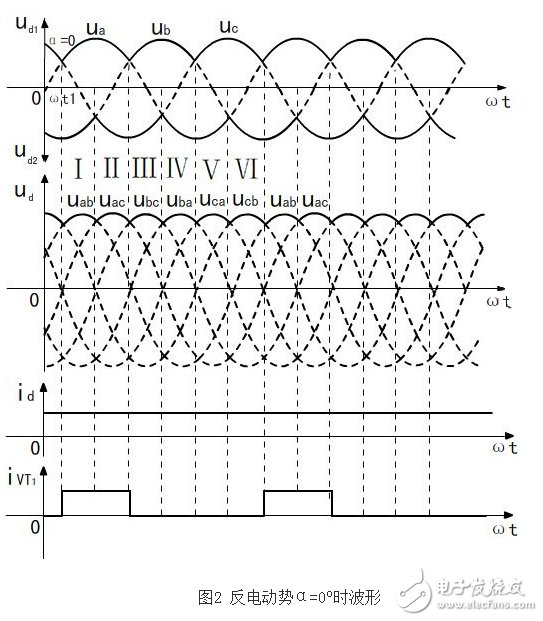 What is the three-phase full-wave rectifier circuit, what is the working principle of the three-phase full-wave rectifier circuit, and the circuit diagram of the three-phase full-wave rectifier circuit
