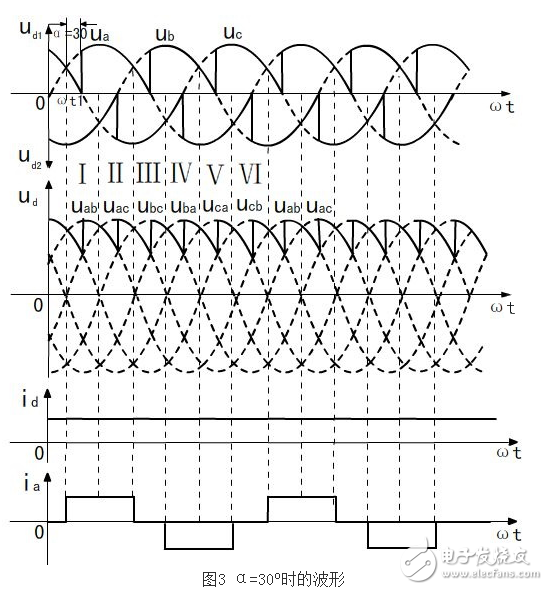 What is the three-phase full-wave rectifier circuit, what is the working principle of the three-phase full-wave rectifier circuit, and the circuit diagram of the three-phase full-wave rectifier circuit
