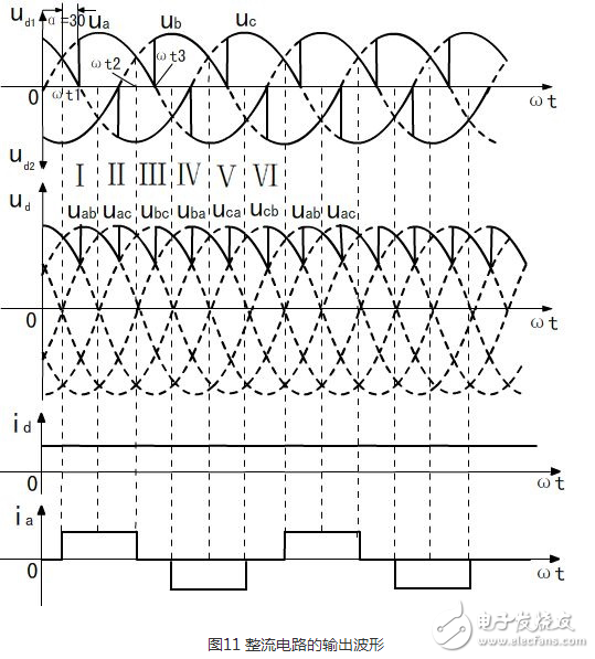 What is the three-phase full-wave rectifier circuit, what is the working principle of the three-phase full-wave rectifier circuit, and the circuit diagram of the three-phase full-wave rectifier circuit